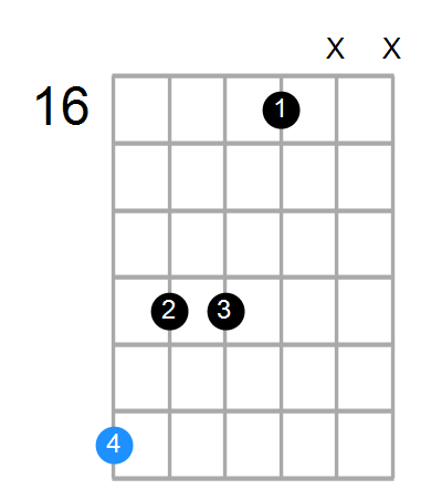 C#min7#5 Chord